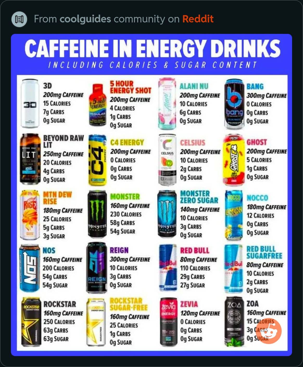 caffeine guide