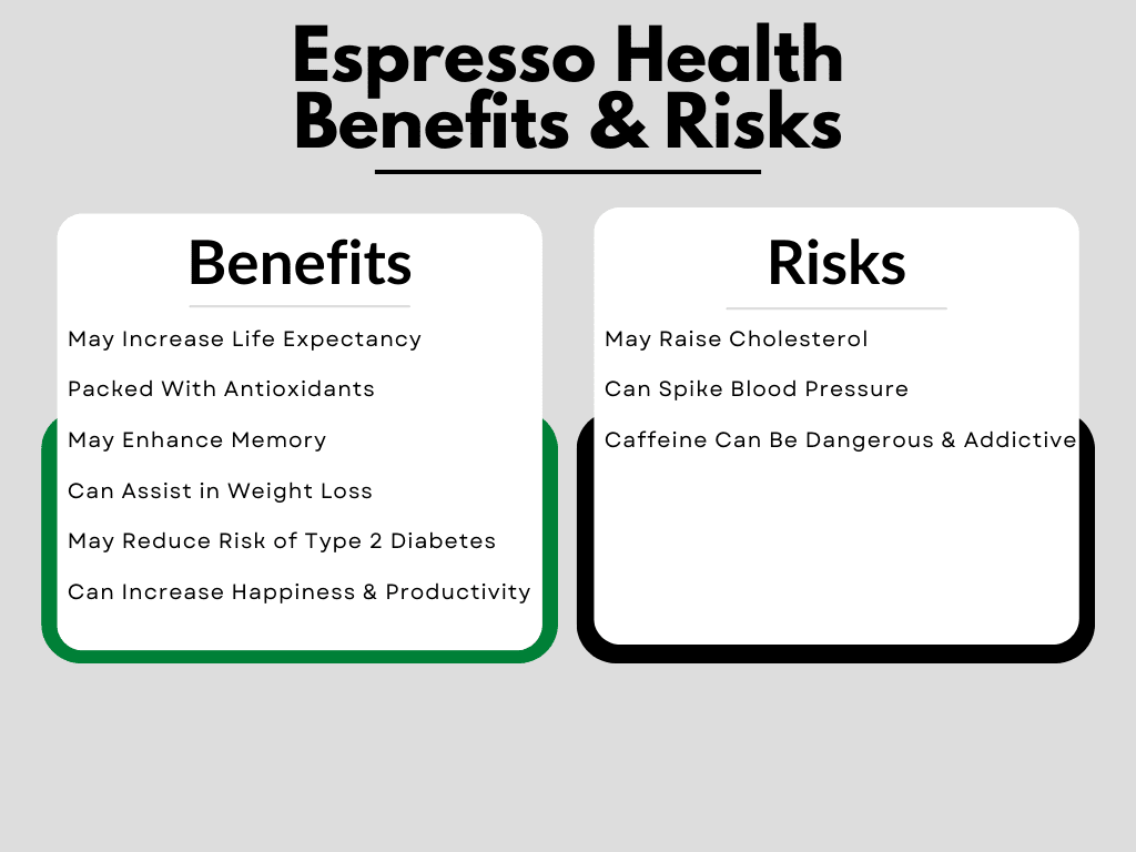 espresso health benefits and risks