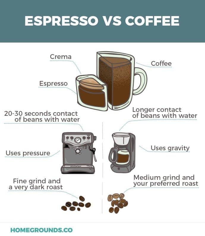 espresso vs drip coffee