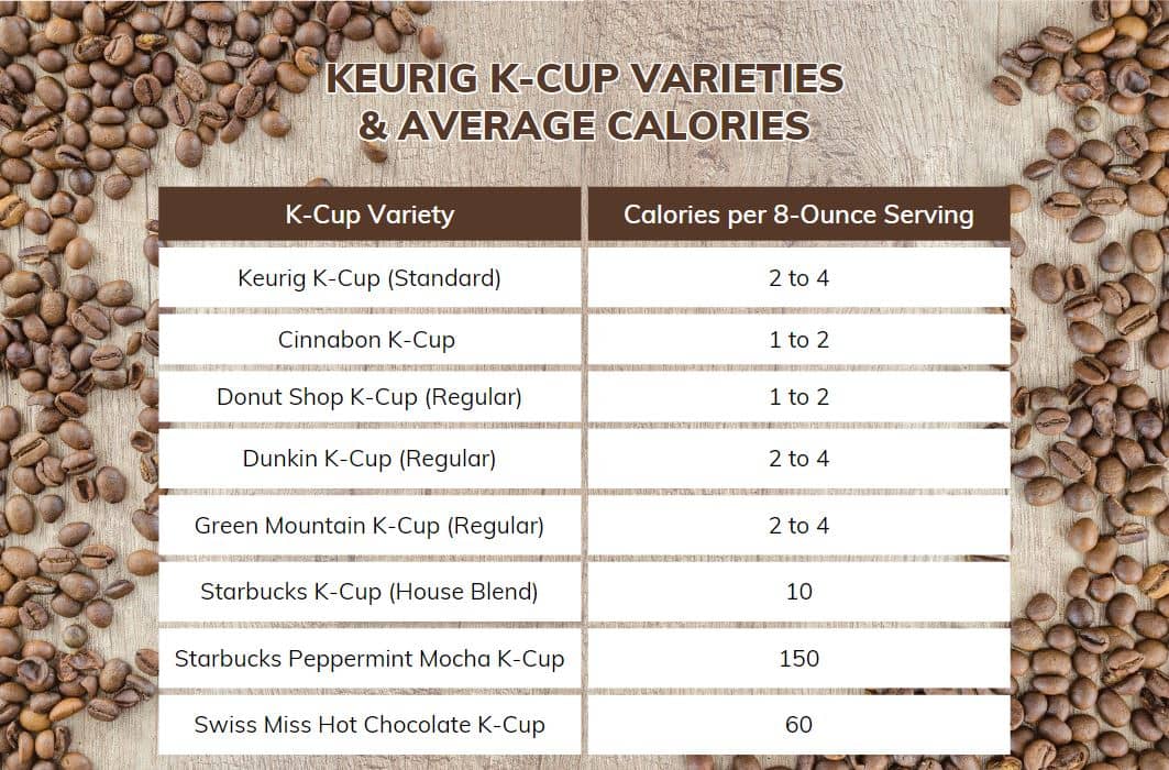 amount of calories in popular keurig k cups