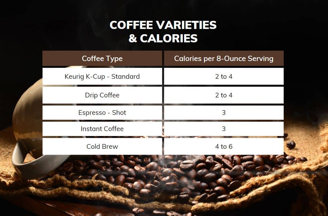 amount of calories in popular coffee making methods