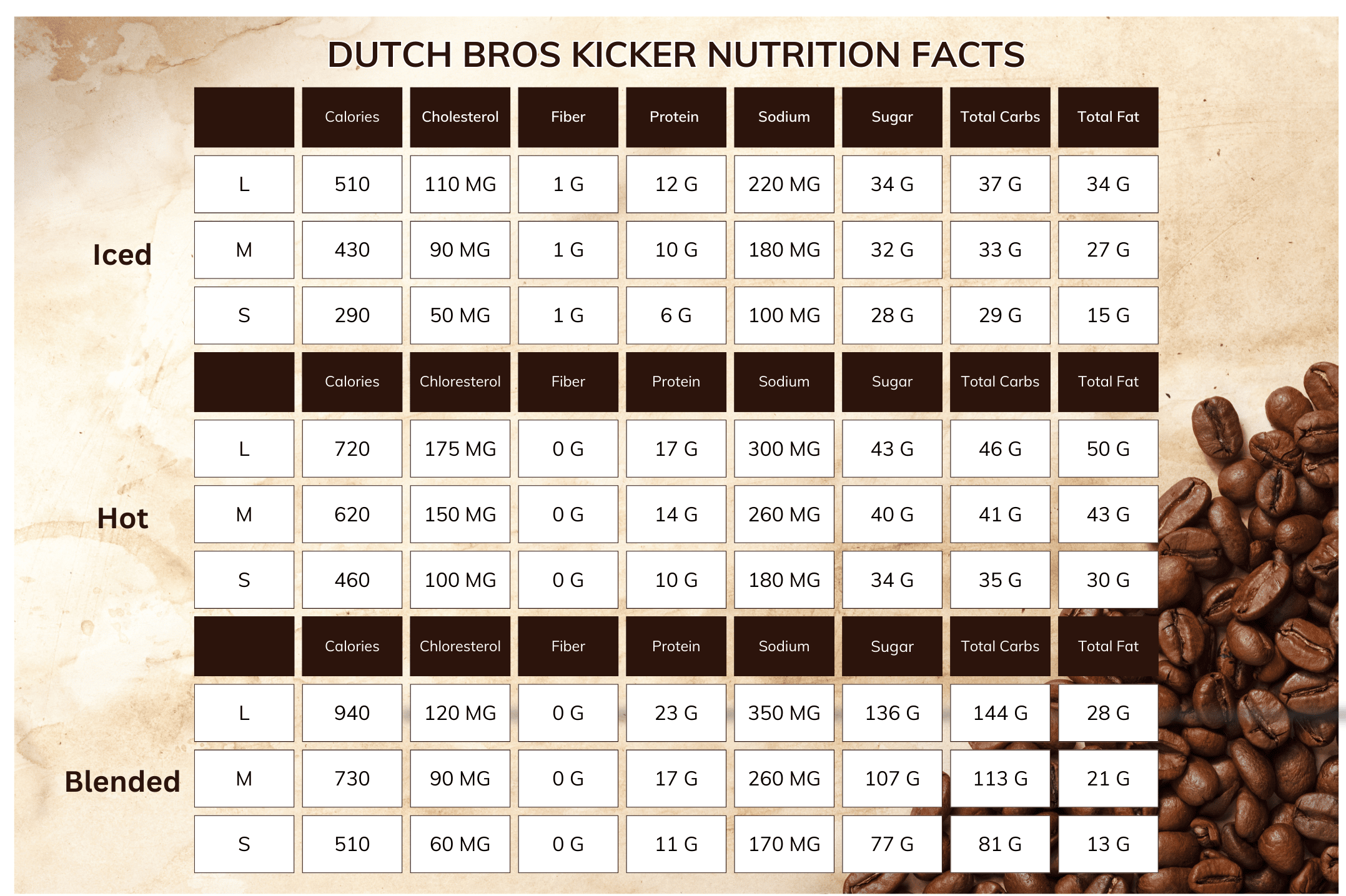 dutch bros kicker nutrition facts